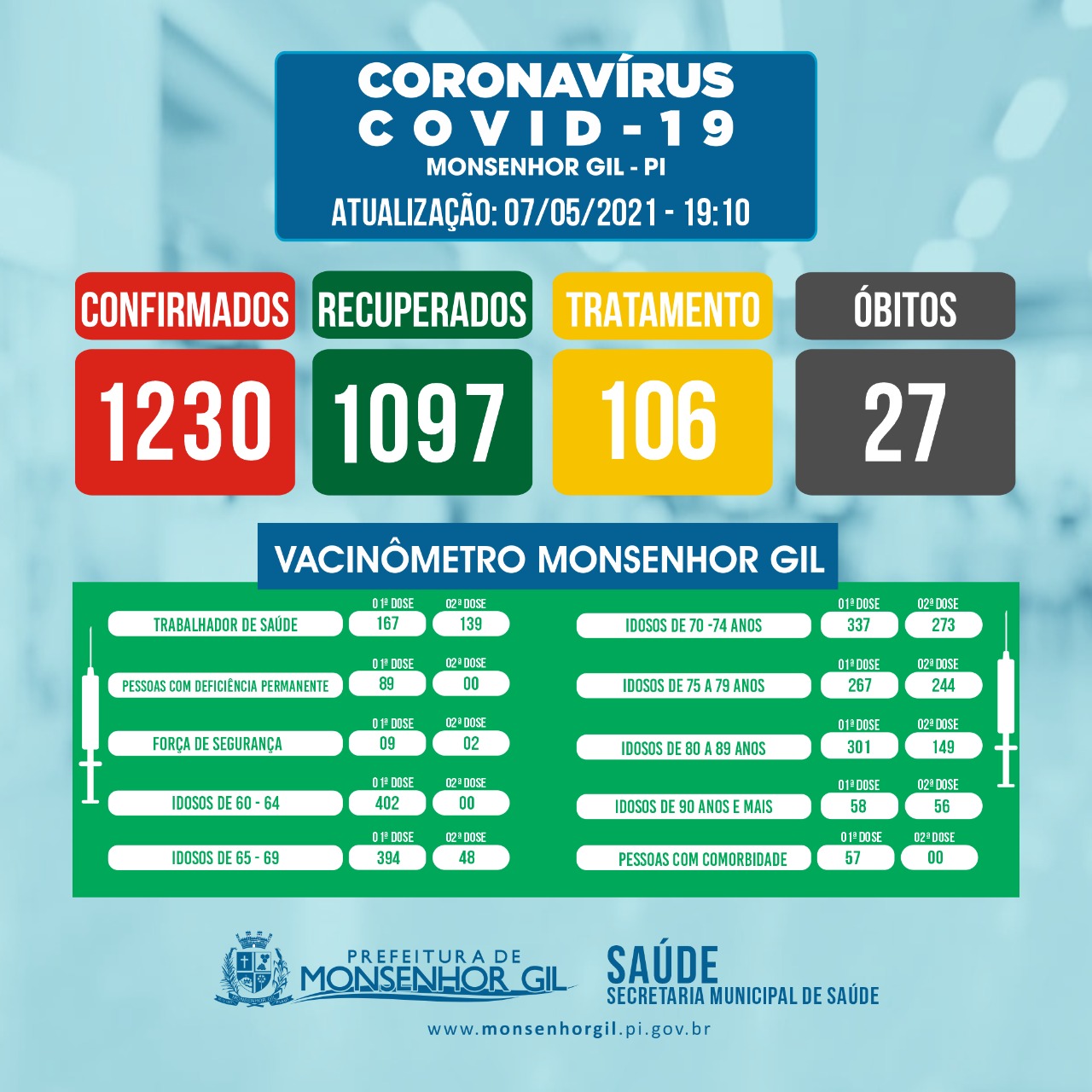 Prefeito João Luiz e vários outros tomaram vacina da Covid-19 - Imagem 14