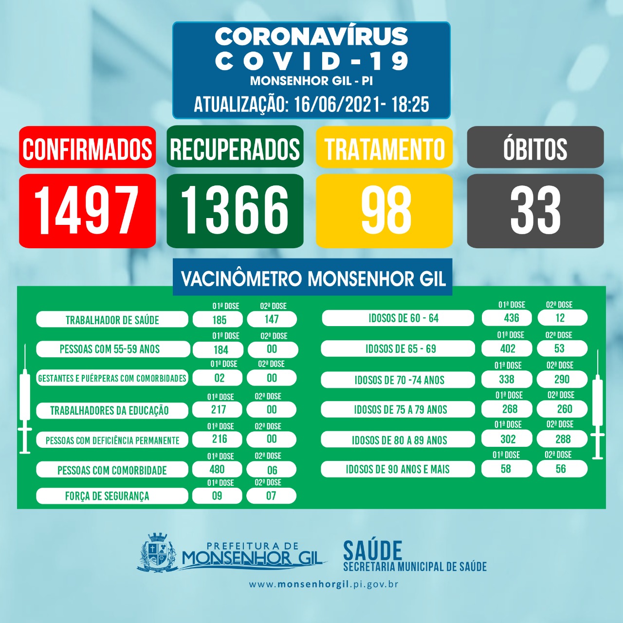Arraiá da vacinação contra a Covid-19 em Monsenhor Gil - Imagem 13
