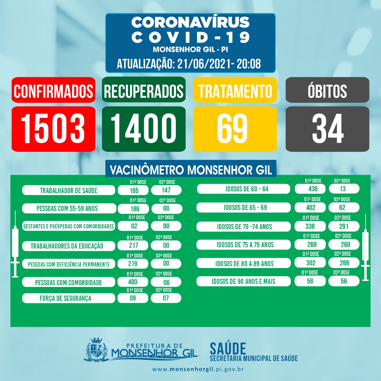 Nova etapa de vacinação contra a Covid-19 com a Pfizer em Monsenhor Gil - Imagem 3