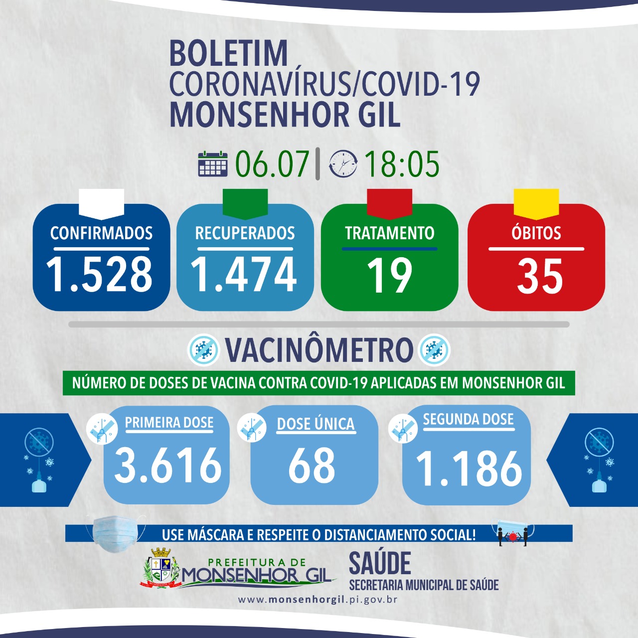Casos de Covid-19 desacelera e vacinação avança em Monsenhor Gil - Imagem 2
