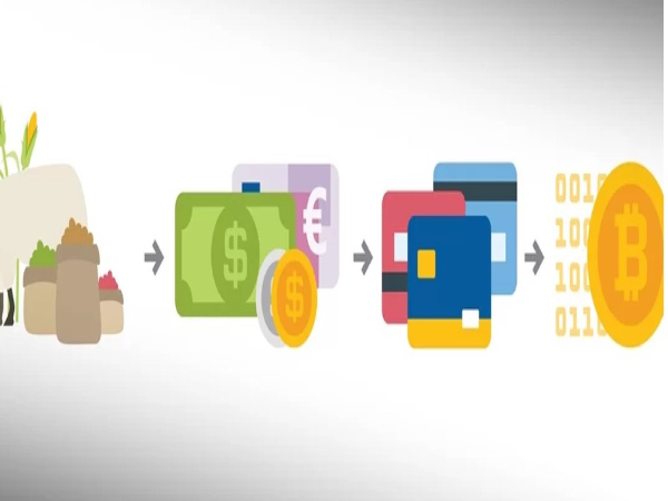 Do Escambo Ao Pix: O Marketing Influenciando. Quanto e Por quê?