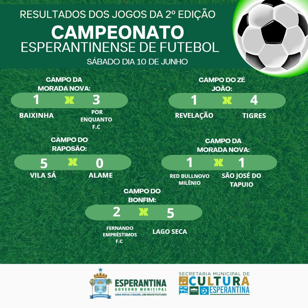 Confira os resultados dos jogos do Campeonato Esperantinense de futebol - Imagem 1