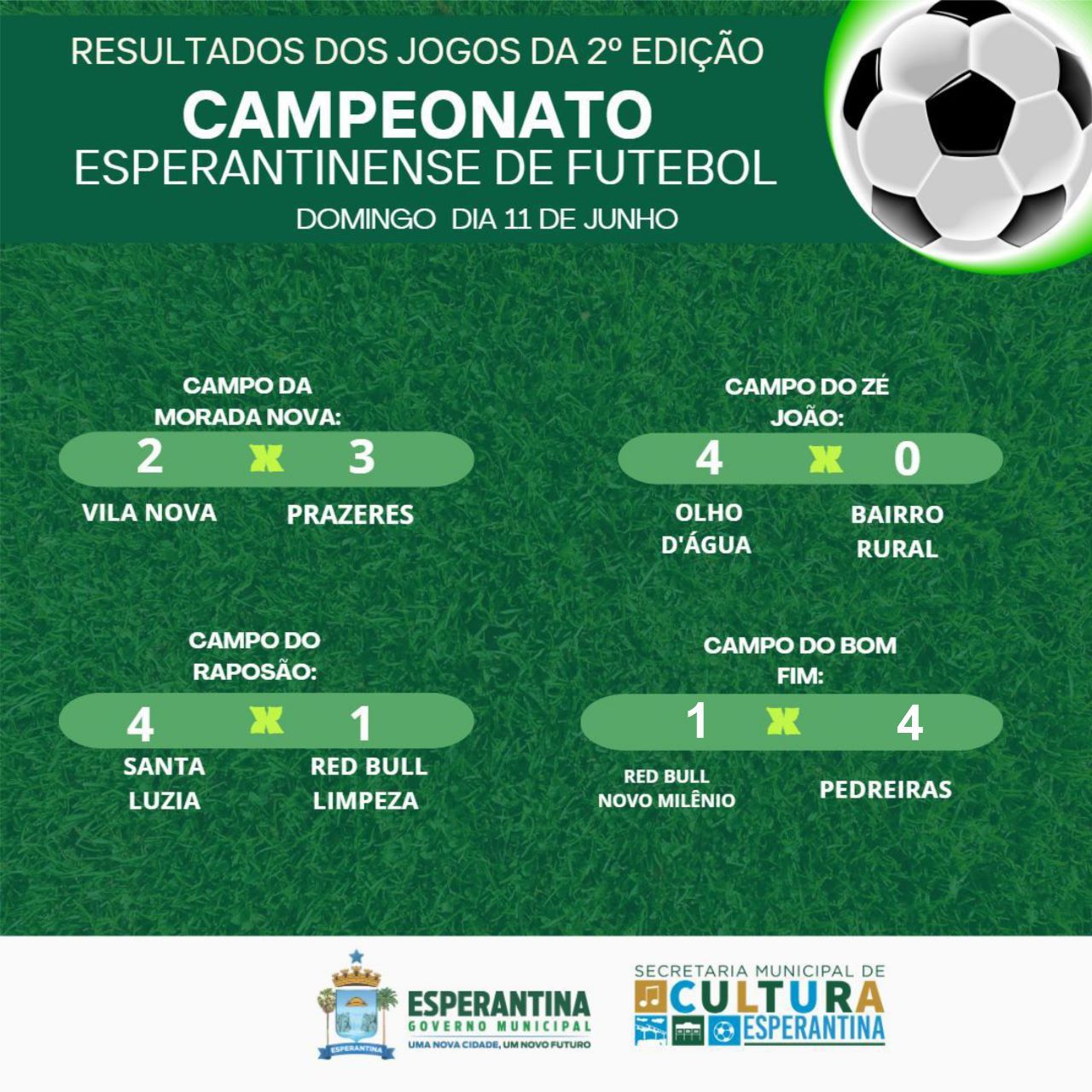 Confira os resultados dos jogos do Campeonato Esperantinense de futebol - Imagem 2