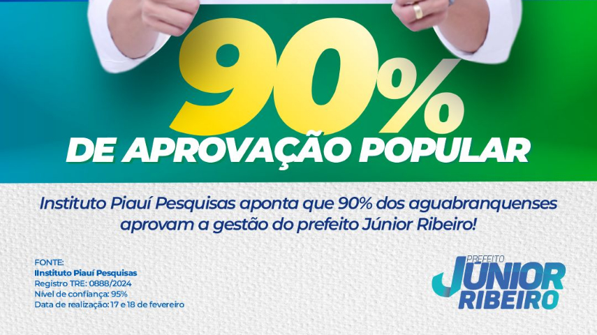 Prefeito Júnior Ribeiro conquista 90% de aprovação popular em Água Branca
