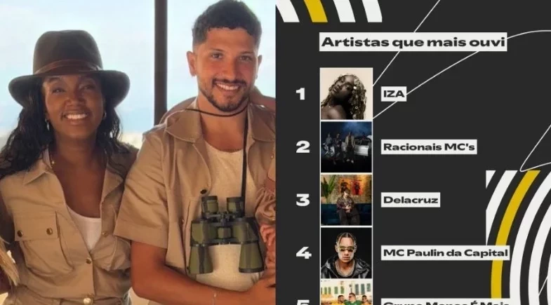 Iza foi a artista mais ouvida pelo ex-marido, Yuri Lima, no Spotify Wrapped
