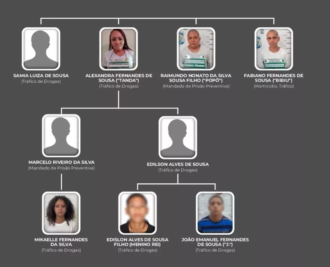 Suspeito morto tem família ligada ao crime | Foto: PM\PI