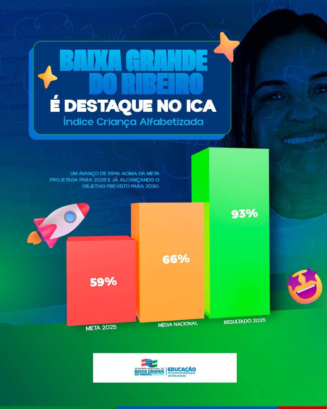 Baixa Grande do Ribeiro é destaque no Índice Criança Alfabetizada - Divulgação/ASCOM