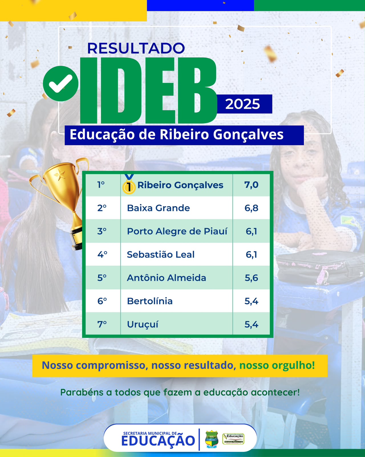 Ribeiro Gonçalves conquista destaque regional e alcança 1º lugar nos Anos Iniciais - Divulgação/ASCOM