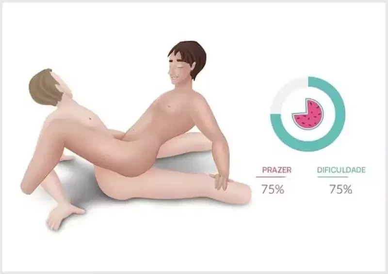 As melhores posições do kama sutra gay para um sexo incrível - imagem 151021