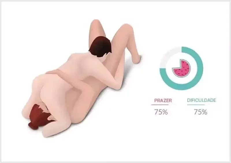 As melhores posições do kama sutra gay para um sexo incrível - imagem 151018